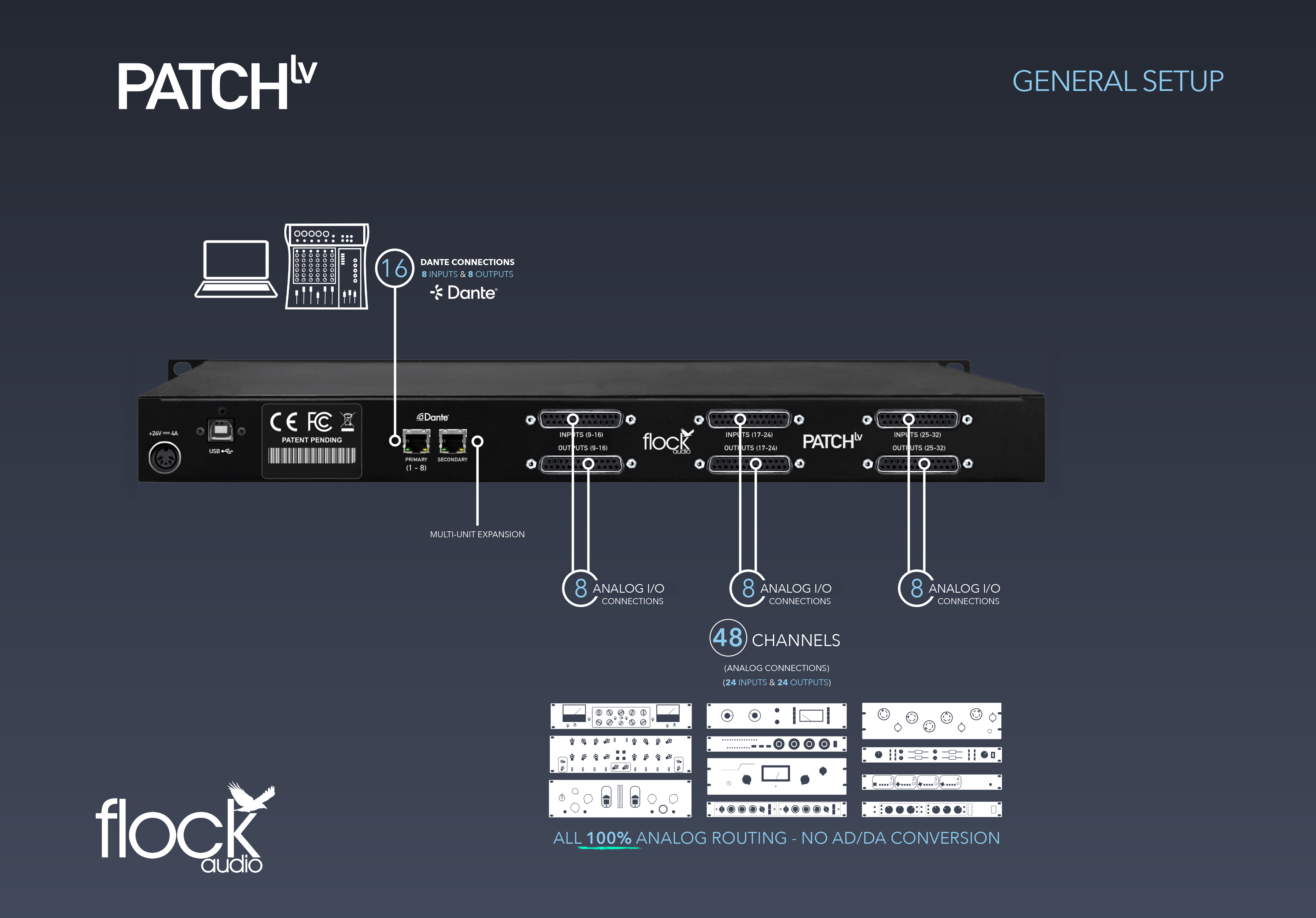 Flock Audio - Patch LV Total 64 Channels (24 in / 24 out Analog, 8 x 8 DANTE)